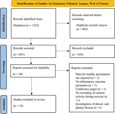 Electrocortical activity during resistance exercises in healthy young adults—a systematic review